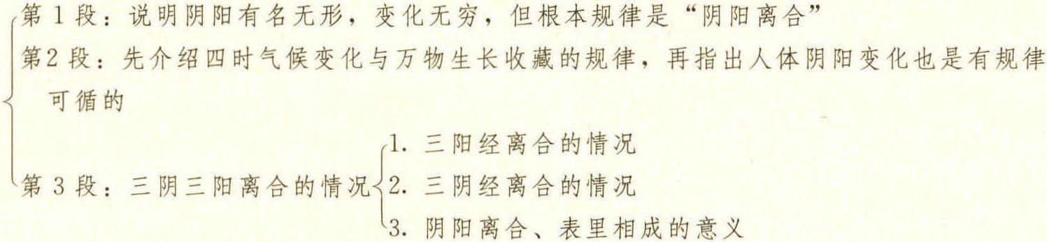 陰陽離合論篇 第六